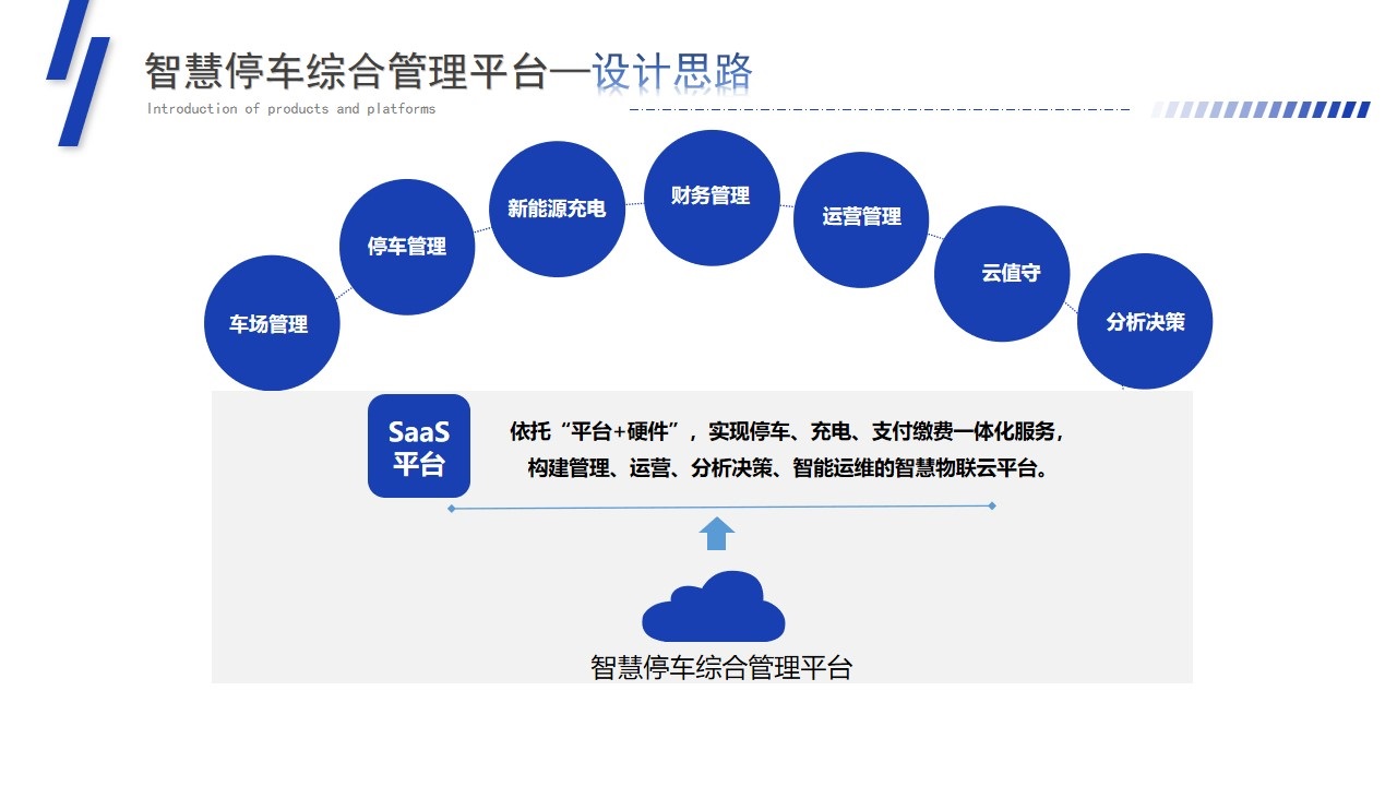 设计思路